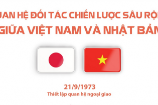 [Infographic] Quan hệ đối tác chiến lược sâu rộng giữa Việt Nam và Nhật Bản