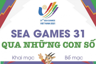 [Infographic] SEA Games 31 qua những con số
