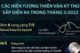 [Infographic] Các hiện tượng thiên văn kỳ thú sắp diễn ra trong tháng 5/2022