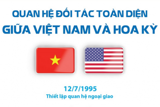 [Infographic] Quan hệ Đối tác toàn diện giữa Việt Nam và Hoa Kỳ
