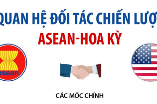 [Infographic] Quan hệ Đối tác Chiến lược ASEAN - Hoa Kỳ