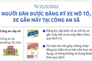 [Infographic] Từ 21/5/2022, người dân được đăng ký xe mô tô, xe gắn máy tại công an xã