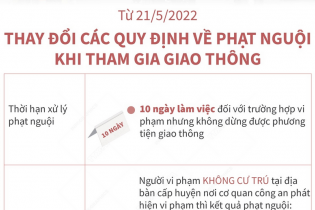 [Infographic] Từ 21/5/2022, thay đổi các quy định về phạt nguội khi tham gia giao thông