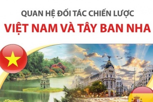 [Infographic] Quan hệ Đối tác chiến lược Việt Nam - Tây Ban Nha