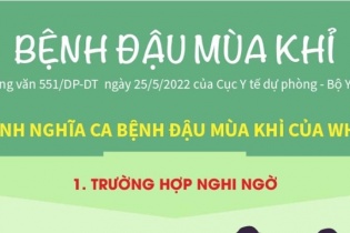 [Infographic] Bệnh Đậu mùa khỉ: Định nghĩa ca bệnh của WHO