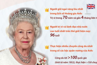 [Infographic] Nữ hoàng Anh Elizabeth II và những kỷ lục thú vị