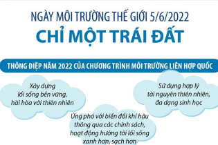[Infographic] Ngày Môi trường Thế giới 5/6/2022: Chỉ một Trái Đất