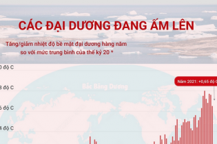 [Infographic] Các đại dương đang ấm lên
