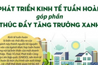 [Infographic] Phát triển kinh tế tuần hoàn góp phần thúc đẩy tăng trưởng xanh