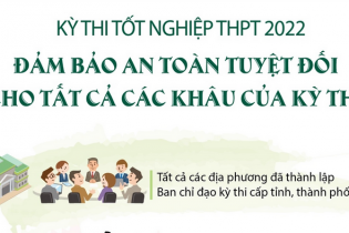 [Infographic] Đảm bảo an toàn tuyệt đối cho tất cả các khâu của kỳ thi tốt nghiệp THPT 2022
