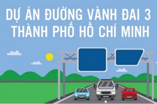 [Infographic] Dự án đường Vành đai 3 Thành phố Hồ Chí Minh