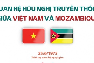 [Infographic] Quan hệ hữu nghị truyền thống giữa Việt Nam và Mozambique