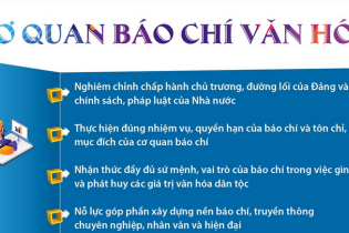 [Infographic] Cơ quan báo chí văn hóa