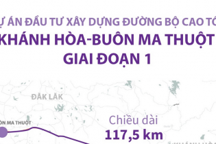 [Infographic] Dự án đầu tư xây dựng đường bộ cao tốc Khánh Hòa - Buôn Ma Thuột giai đoạn 1