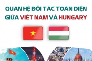 [Infographic] Quan hệ Đối tác toàn diện giữa Việt Nam và Hungary