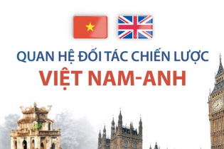 [Infographic] Quan hệ Đối tác chiến lược giữa Việt Nam và Anh