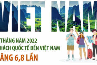 [Infographic] 6 tháng năm 2022, khách quốc tế đến Việt Nam tăng 6,8 lần