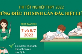[Infographic] Thi tốt nghiệp THPT 2022: Những điều thí sinh cần đặc biệt lưu ý