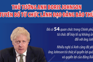 [Infographic] Thủ tướng Anh Boris Johnson tuyên bố từ chức lãnh đạo đảng Bảo thủ Anh