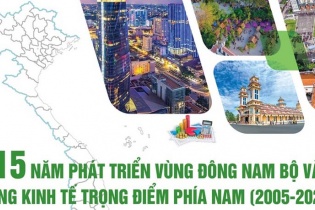 [Infographic] 15 năm phát triển vùng Đông Nam Bộ và vùng Kinh tế trọng điểm phía Nam (2005-2020)