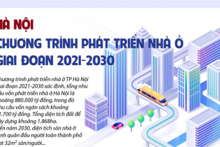 [Infographic] Chương trình phát triển nhà ở giai đoạn 2021 - 2030 của Hà Nội