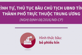 [Infographic] Trình tự, thủ tục bầu Chủ tịch UBND tỉnh, thành phố trực thuộc trung ương