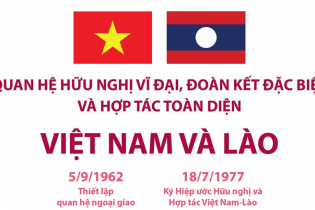 [Infographic] Quan hệ hữu nghị vĩ đại, đoàn kết đặc biệt và hợp tác toàn diện giữa Việt Nam và Lào