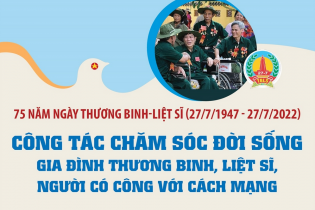 [Infographic] Công tác chăm sóc đời sống gia đình thương binh, liệt sĩ, người có công với cách mạng