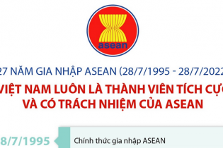 [Infographic] Việt Nam luôn là thành viên tích cực và có trách nhiệm của ASEAN