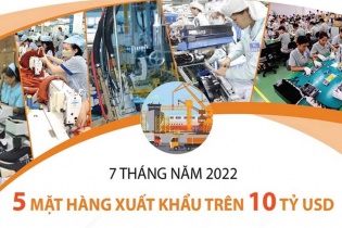 [Infographic] 7 tháng năm 2022, có 5 mặt hàng xuất khẩu trên 10 tỷ USD