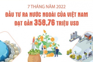 [Infographic] 7 tháng năm 2022, đầu tư ra nước ngoài của Việt Nam đạt gần 358,76 triệu USD