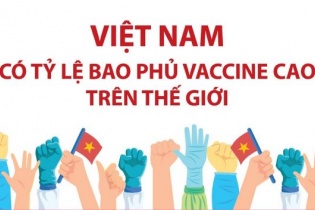 [Infographic] Việt Nam có tỷ lệ bao phủ vaccine cao trên thế giới