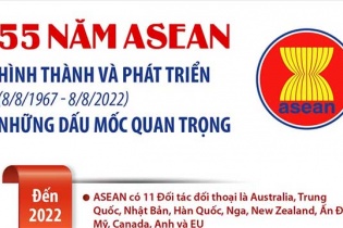 [Infographic] 55 năm ASEAN hình thành và phát triển: Những dấu mốc quan trọng