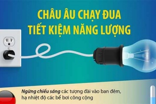 [Infographic] Châu Âu chạy đua tiết kiệm năng lượng