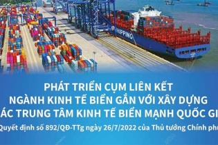 [Infographic] Phát triển cụm liên kết ngành kinh tế biển gắn với xây dựng các trung tâm kinh tế biển mạnh quốc gia