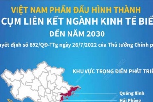 [Infographic] Việt Nam phấn đấu hình thành 7 cụm liên kết ngành kinh tế biển đến năm 2030