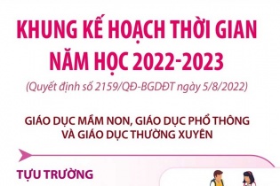 [Infographic] Khung kế hoạch thời gian năm học 2022 - 2023