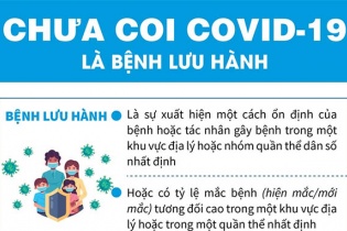 [Infographic] Chưa coi Covid-19 là bệnh lưu hành