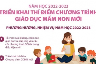 [Infographic] Năm học 2022-2023: Triển khai thí điểm Chương trình Giáo dục mầm non mới