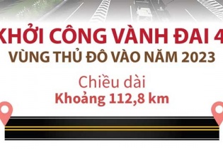 Chốt lịch khởi công "đại dự án" đường vành đai 4 - vùng Thủ đô vào năm 2023