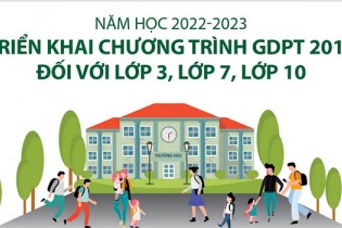 Năm học 2022 - 2023: Triển khai Chương trình giáo dục phổ thông 2018 đối với lớp 3, lớp 7, lớp 10