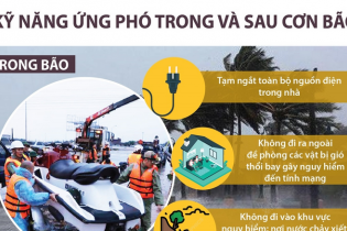 Kỹ năng ứng phó trong và sau cơn bão