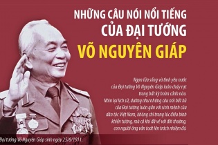 Những câu nói nổi tiếng của Đại tướng Võ Nguyên Giáp