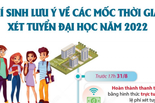 Thí sinh lưu ý về các mốc thời gian xét tuyển đại học năm 2022