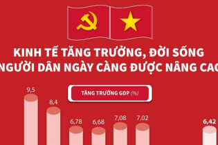 Kinh tế tăng trưởng, đời sống người dân ngày càng được nâng cao sau 36 năm Đổi mới