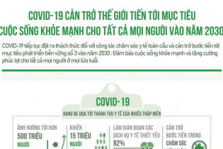 Covid-19 cản trở thế giới tiến tới mục tiêu cuộc sống khỏe mạnh cho tất cả mọi người vào năm 2030