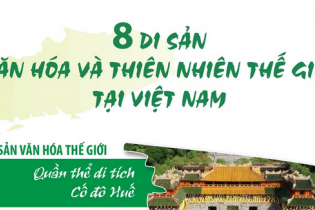 Điểm tên 8 di sản văn hóa và thiên nhiên thế giới tại Việt Nam