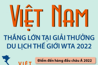 Việt Nam thắng lớn tại Giải thưởng Du lịch thế giới - World Travel Awards 2022