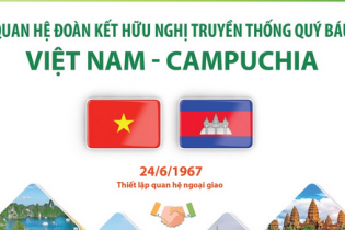 Quan hệ đoàn kết hữu nghị truyền thống quý báu Việt Nam và Campuchia