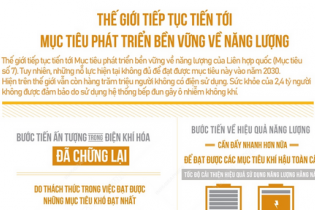 Thế giới tiếp tục tiến tới mục tiêu phát triển bền vững về năng lượng